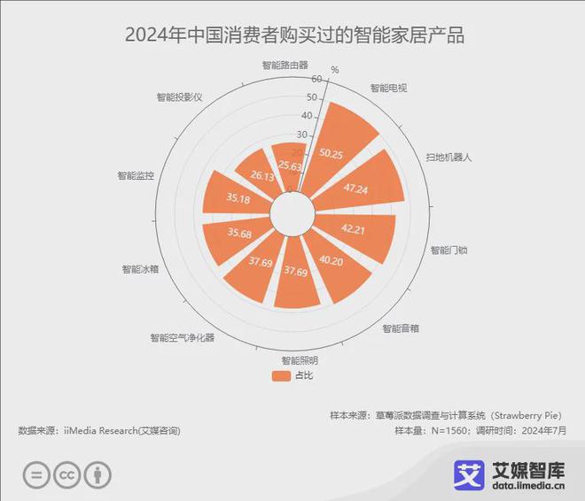 牌10强榜单：恒洁、九牧、箭牌位列前三AG真人国际2024年中国智能马桶品(图2)