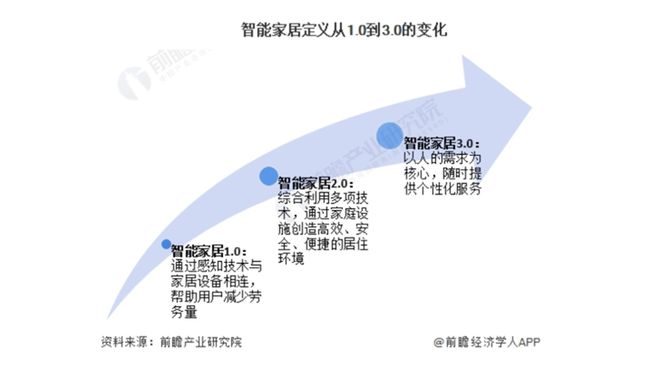 000亿！又一个引爆中国经济的行业来了AG真人地址“2025第一会”亮出8(图2)